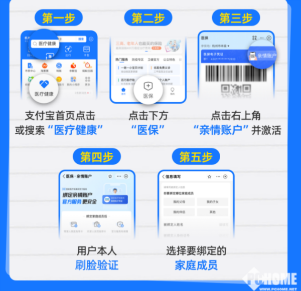 湖北最新医保卡怎么绑定子女使用方法分析(最方便真实的湖北医保卡绑定子女使用流程方法)