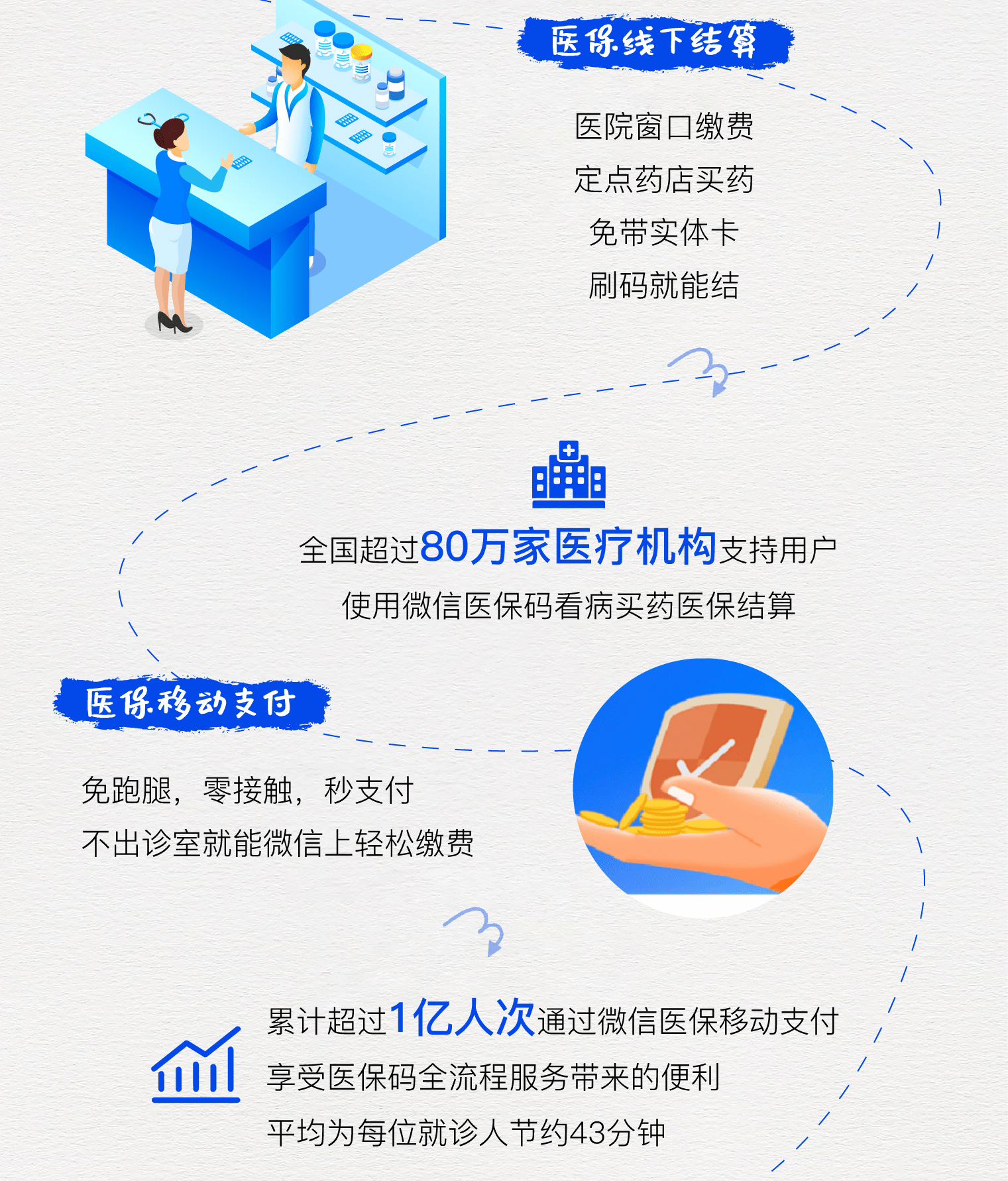 湖北最新医保卡提取24小时微信方法分析(最方便真实的湖北微信医保提现方法)