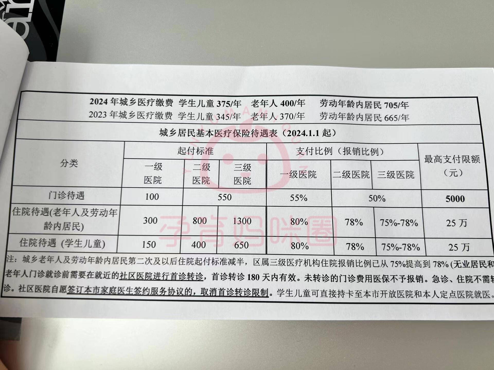湖北套医保卡联系方式2024的简单介绍