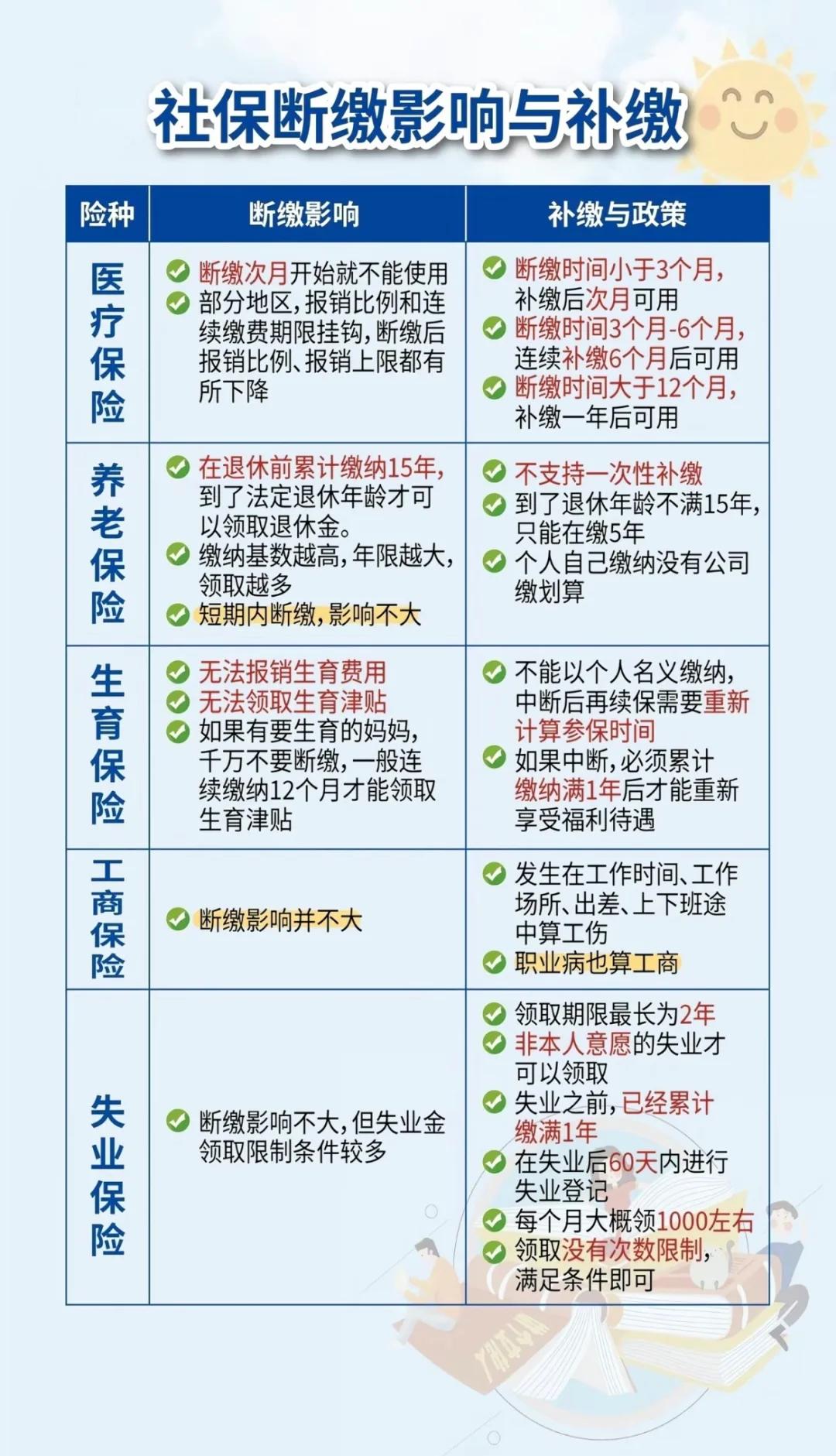湖北最新医疗保险60%和100%区别方法分析(最方便真实的湖北医保按60%交费报销比例是多少方法)